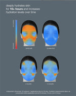 Load image into Gallery viewer, Circular Hydration Serum
